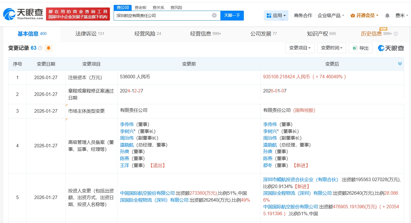 深圳航空公司注冊資本大增74%至93.5億元，旅客票務代理業務迎來新機遇