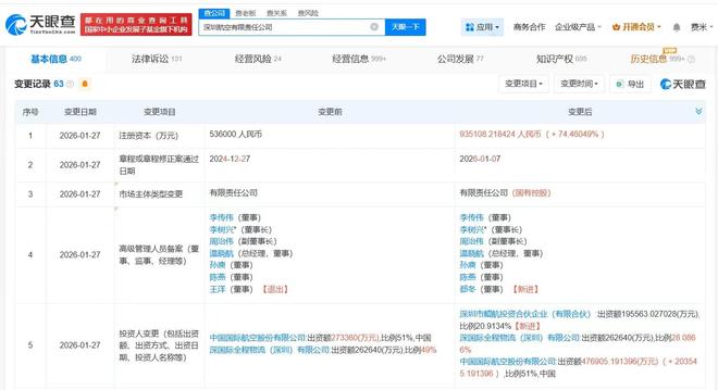 深圳航空增資至93.5億元，增幅74%，強(qiáng)化票務(wù)代理與運(yùn)營實(shí)力