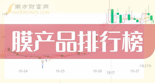 7月26日膜產(chǎn)品與旅客票務(wù)代理企業(yè)市值排行榜 細(xì)分市場(chǎng)龍頭企業(yè)梳理