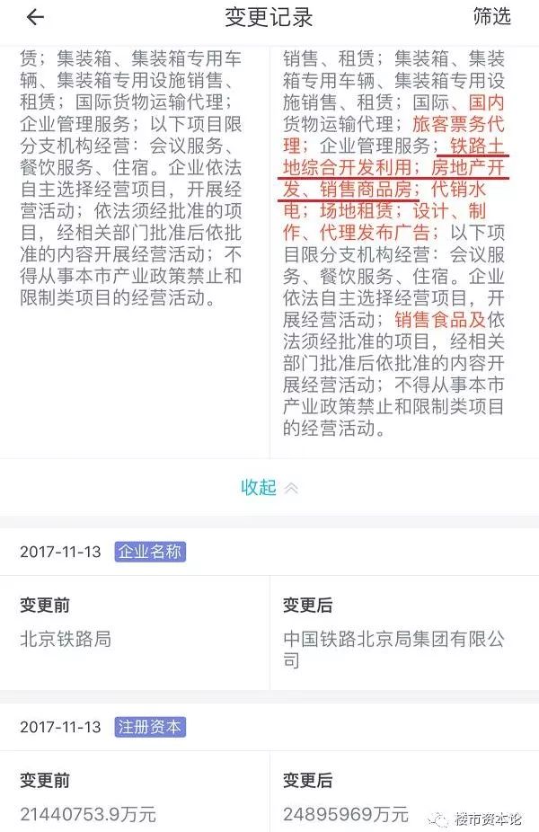 最大央企進軍房地產！坐擁3億平米土地，世界第一的底牌何來？